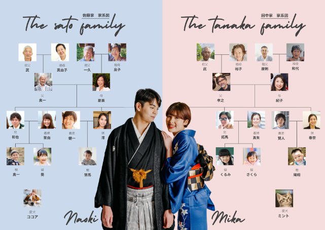 【無料】結婚式で使える家系図テンプレート|親族紹介に便利 | 家族婚ナビ