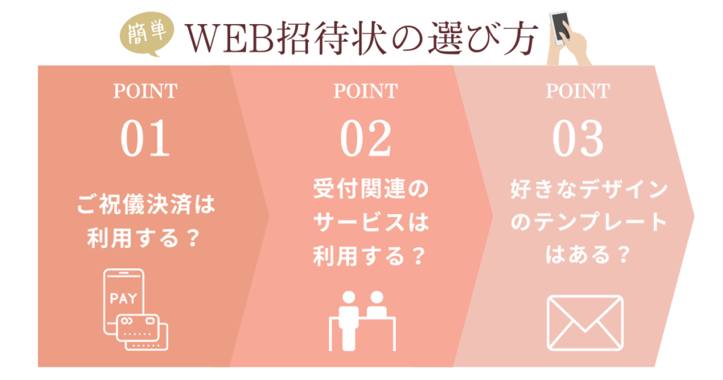 WEB招待状の選び方3つのポイント