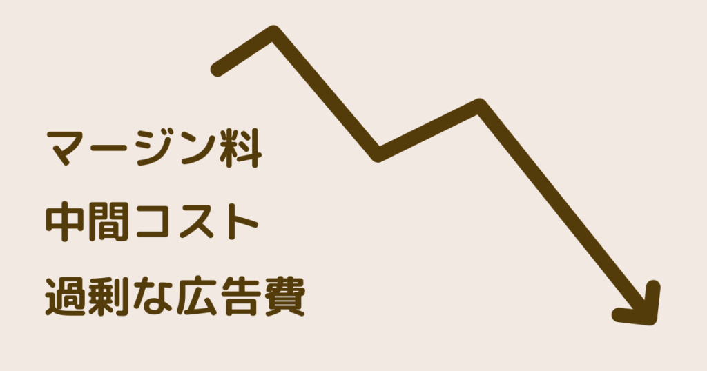 「マージン料」「中間コスト」「過剰な広告費」のコストダウン