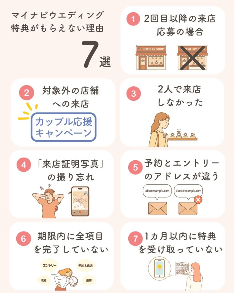 マイナビウェディングの特典が貰えない理由の図解
