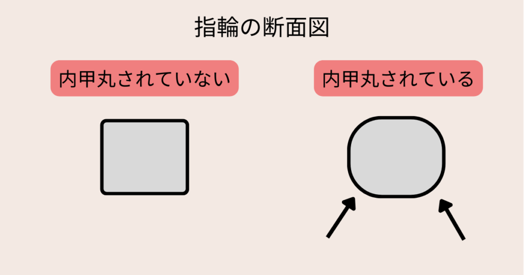 指輪の断面図比較