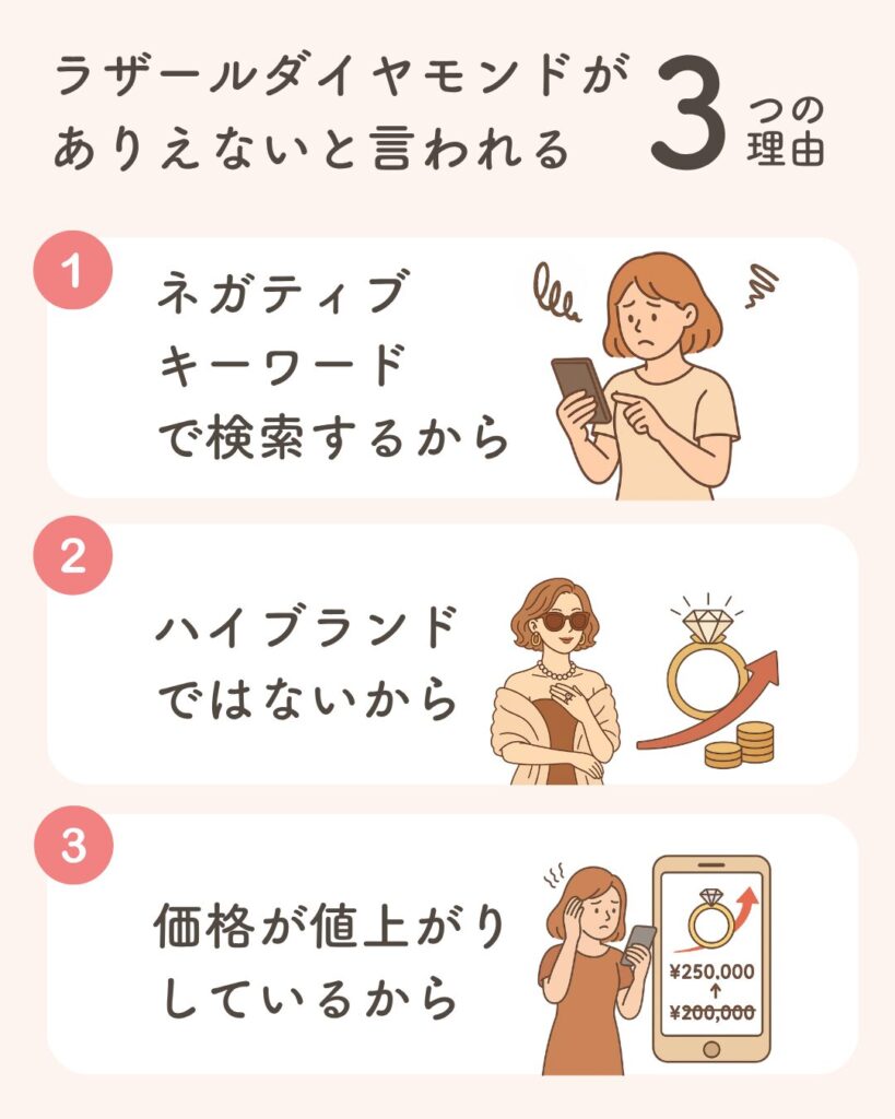 ラザールダイヤモンドがありえないと言われる3つの理由の図解